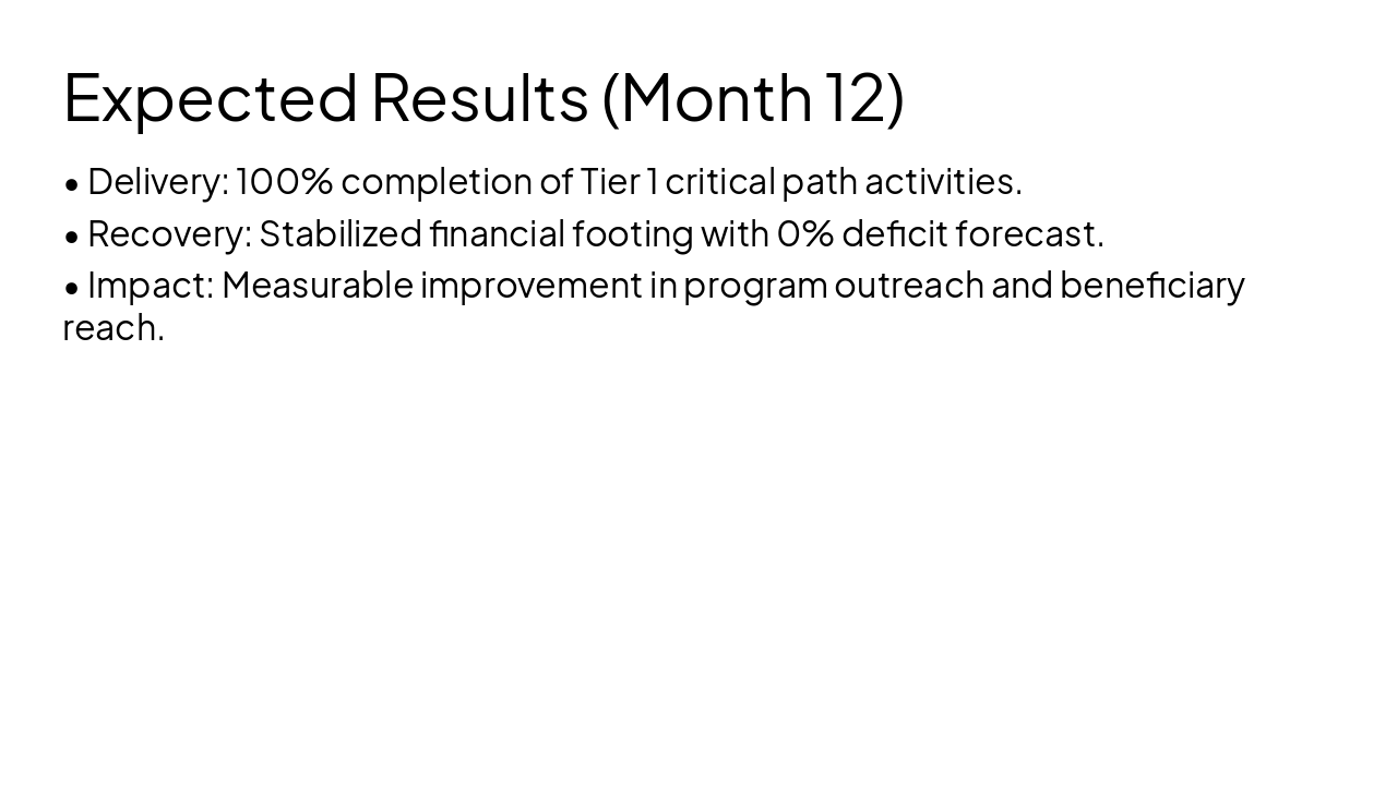 Slide 11 - Expected Results (Month 12)