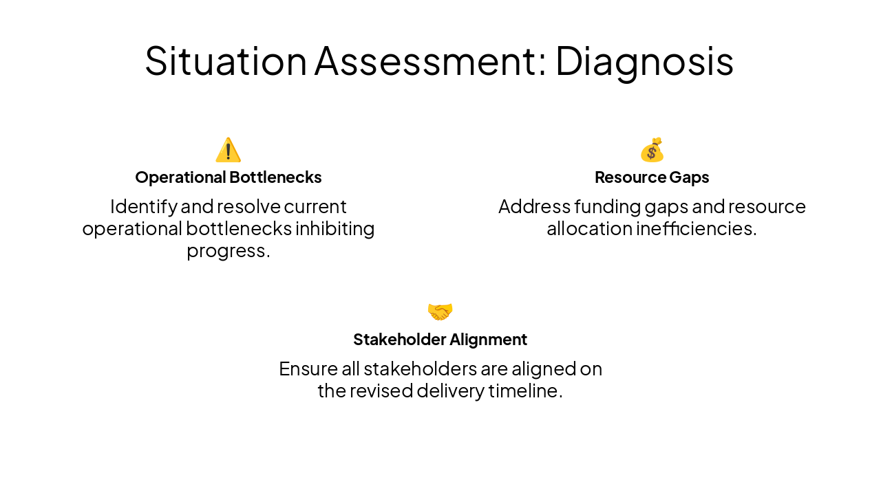 Slide 2 - Situation Assessment: Diagnosis