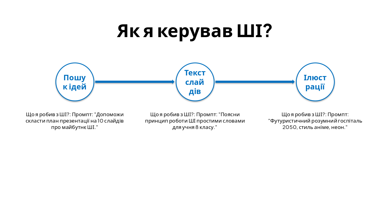 Slide 8 - Як я керував ШІ?