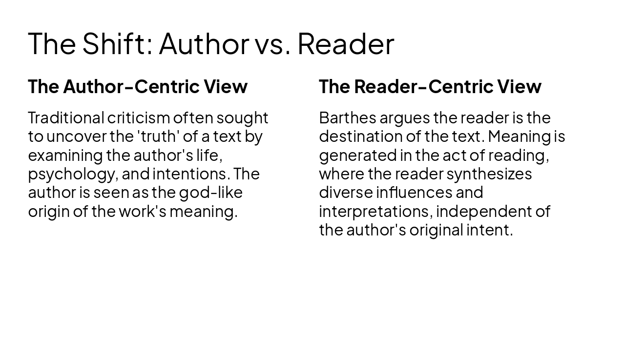Slide 7 - The Shift: Author vs. Reader