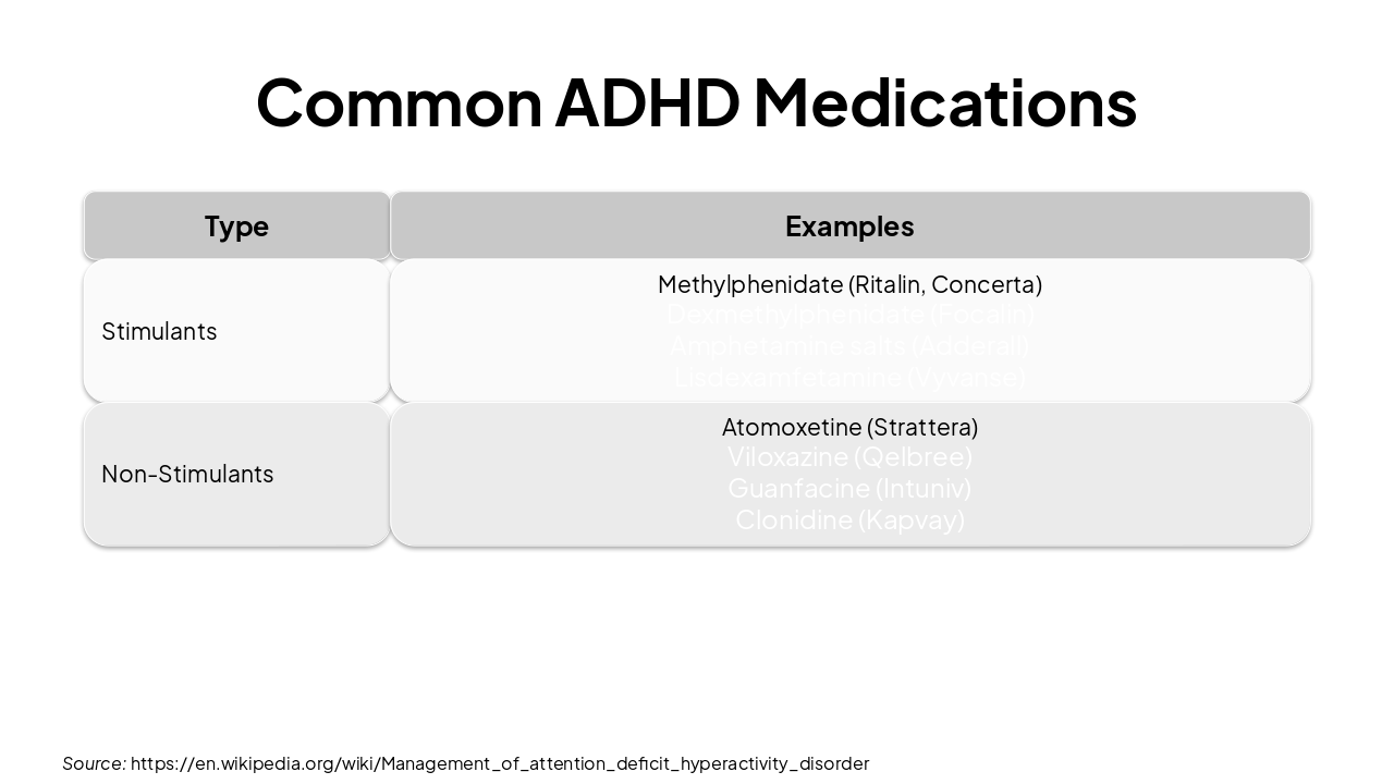 Slide 15 - Common ADHD Medications