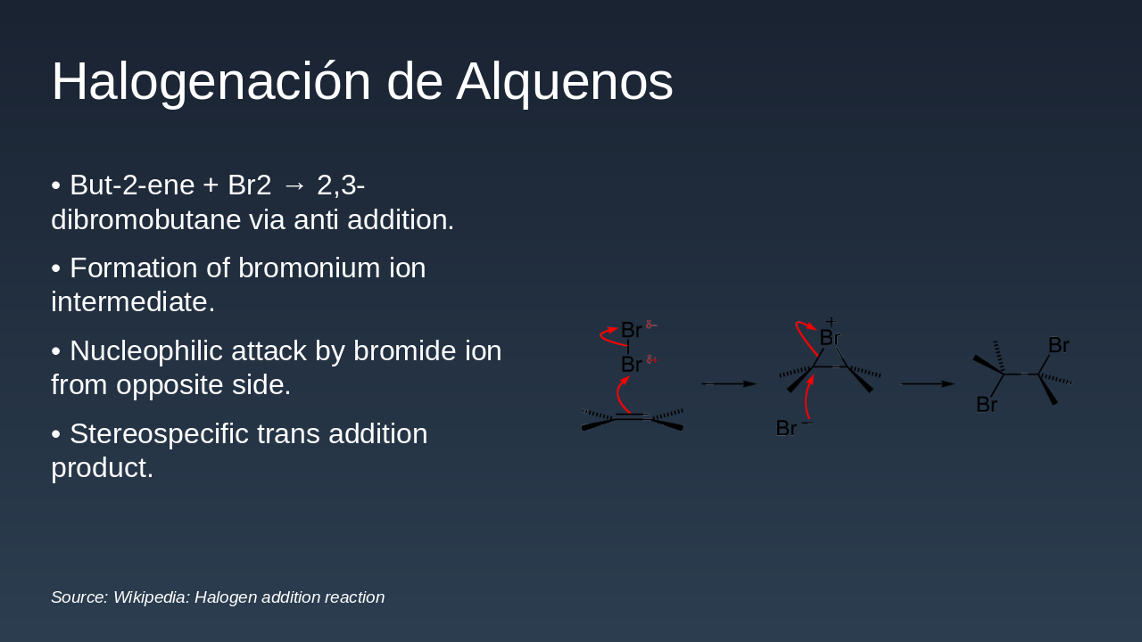 Slide 5 - Halogenación de Alquenos