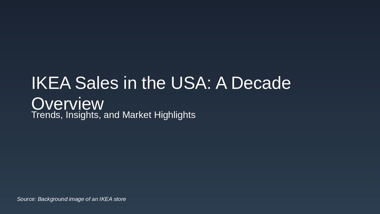 Slide 1 - IKEA Sales in the USA: A Decade Overview