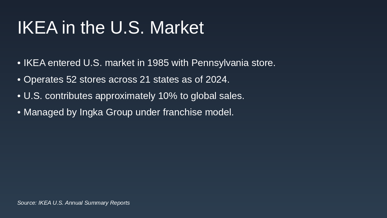 Slide 2 - IKEA in the U.S. Market