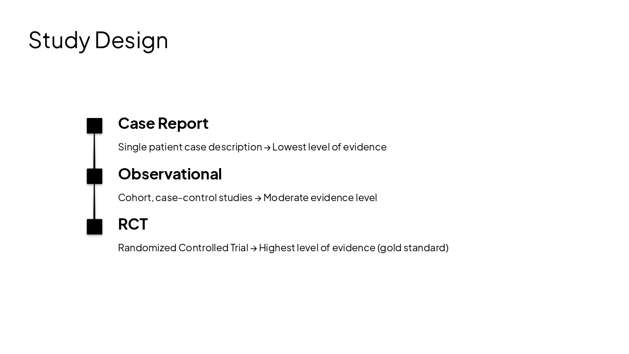 Slide 4 - Study Design