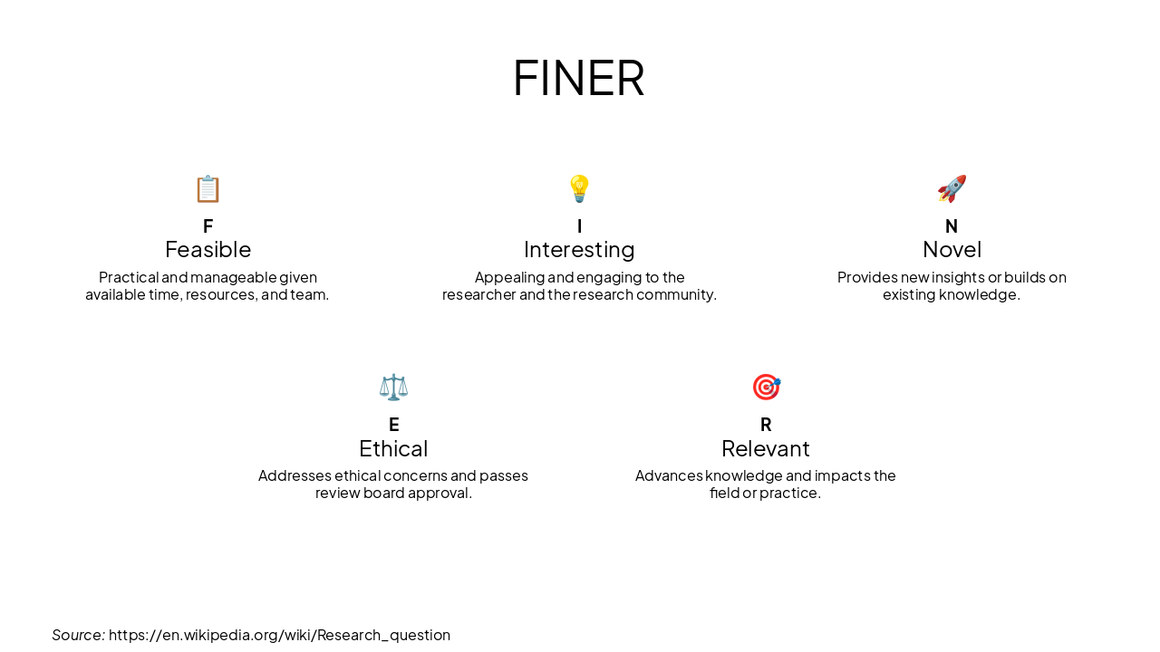 Slide 2 - FINER