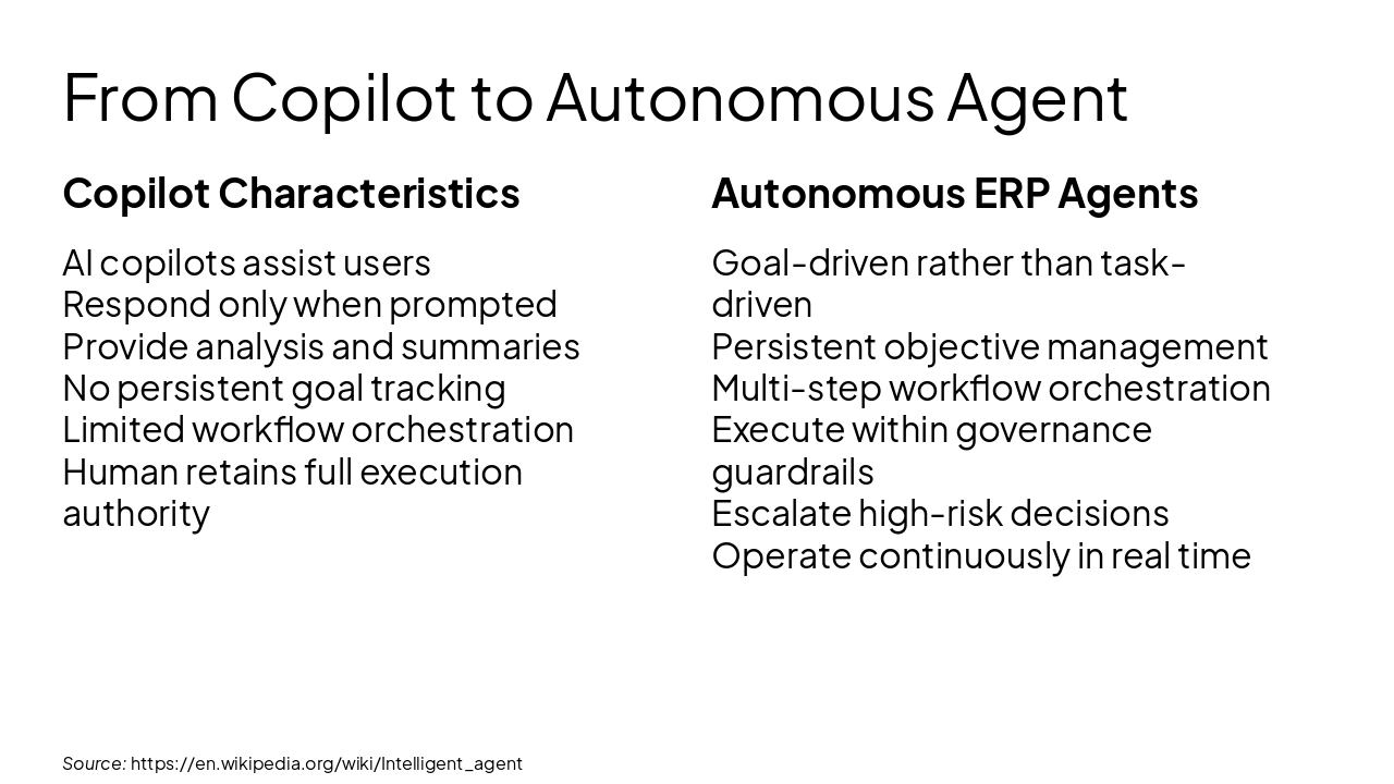 Slide 4 - From Copilot to Autonomous Agent
