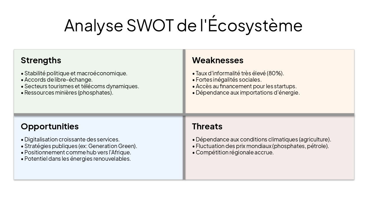 Slide 5 - Analyse SWOT de l'Écosystème