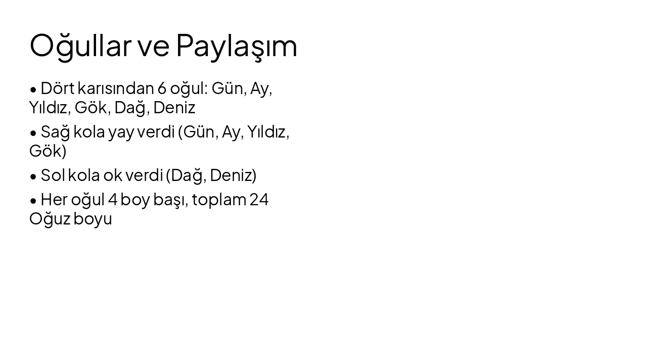 Slide 11 - Oğullar ve Paylaşım