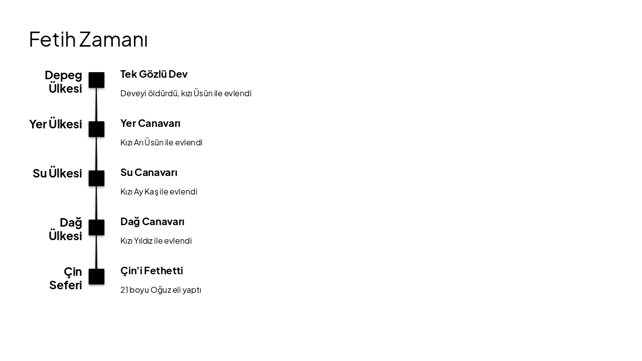 Slide 9 - Fetih Zamanı