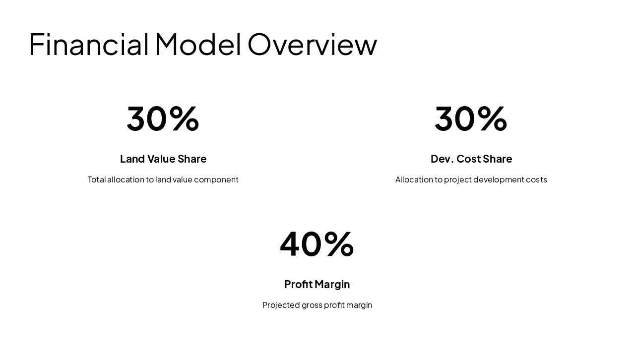 Slide 3 - Financial Model Overview