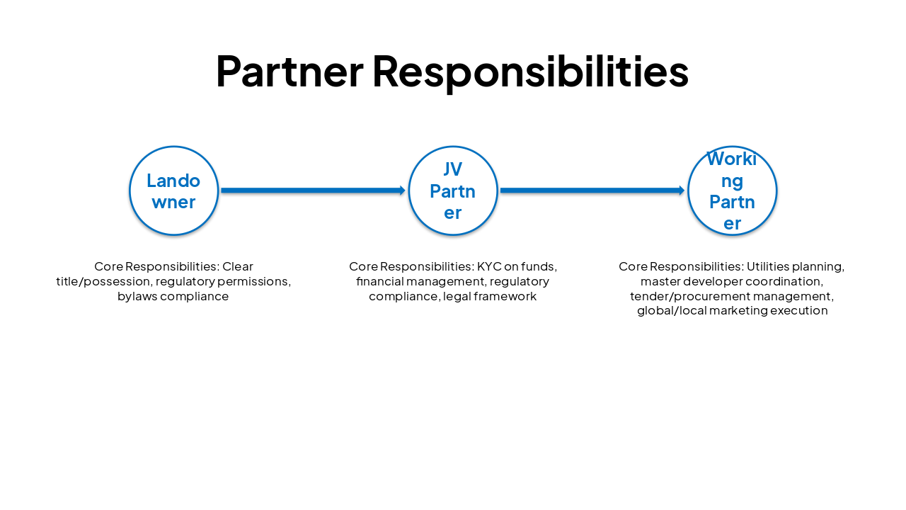 Slide 6 - Partner Responsibilities