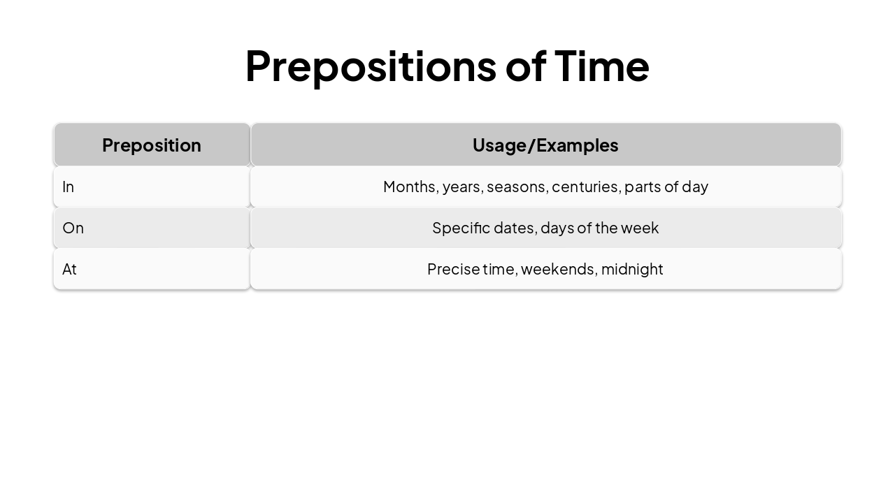 Slide 6 - Prepositions of Time