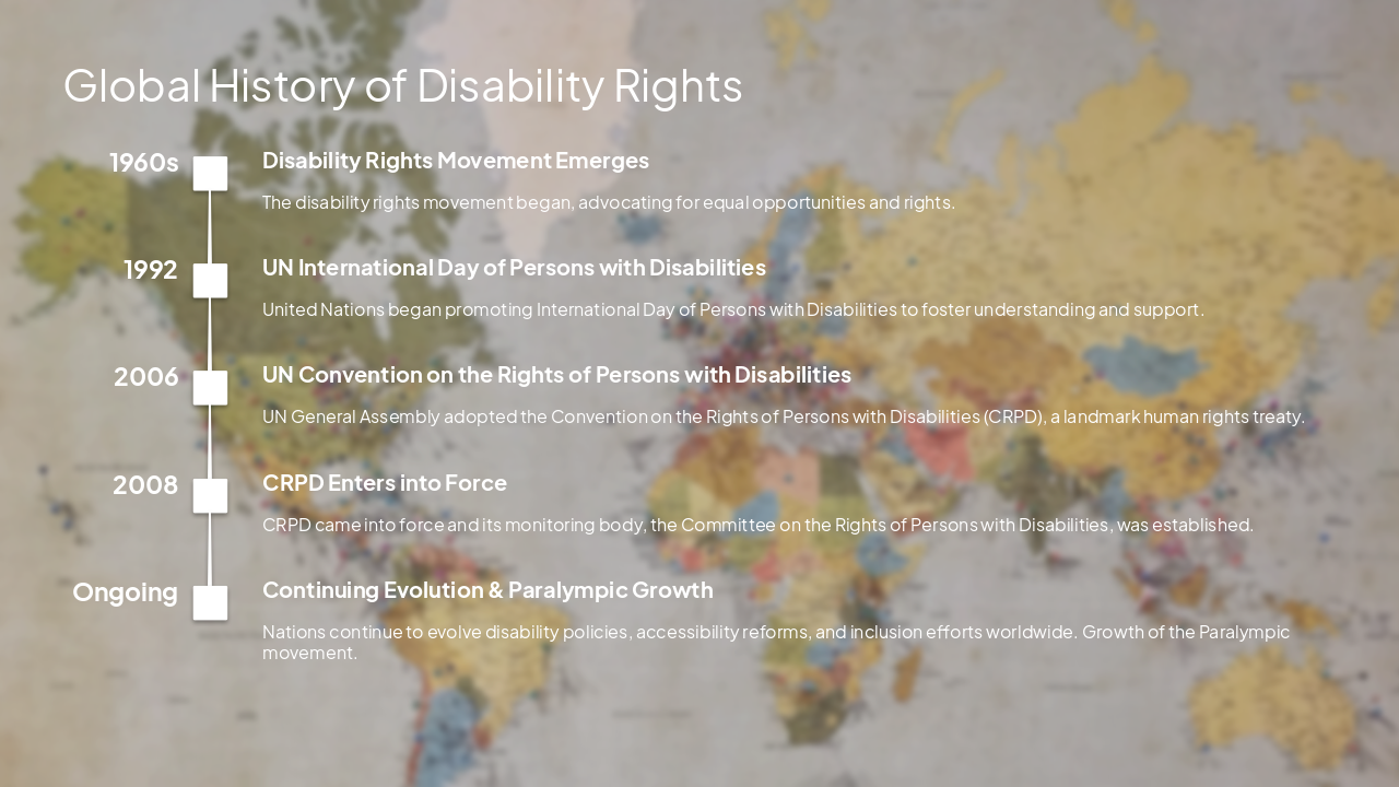 Slide 5 - Global History of Disability Rights