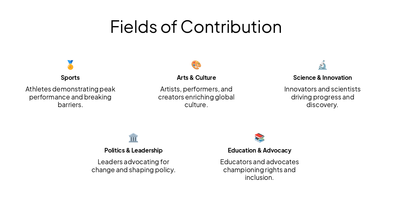 Slide 7 - Fields of Contribution