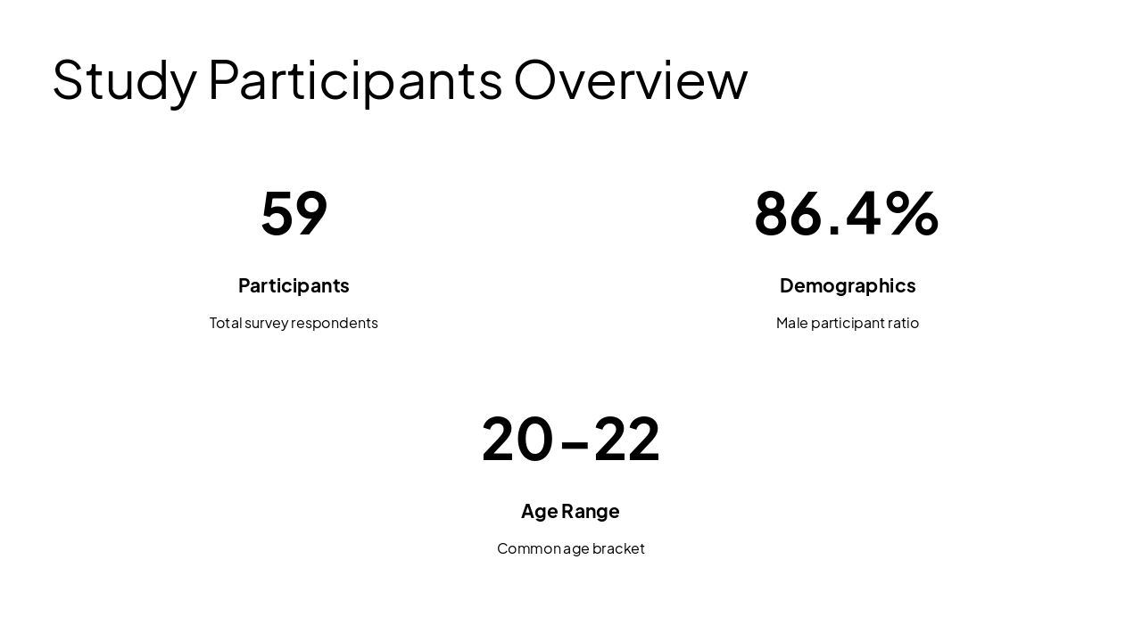Slide 3 - Study Participants Overview