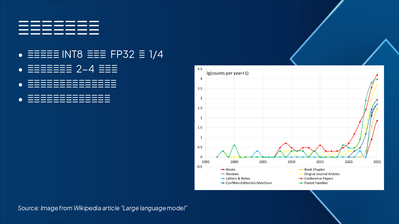Slide 5 - 量化意义示意图