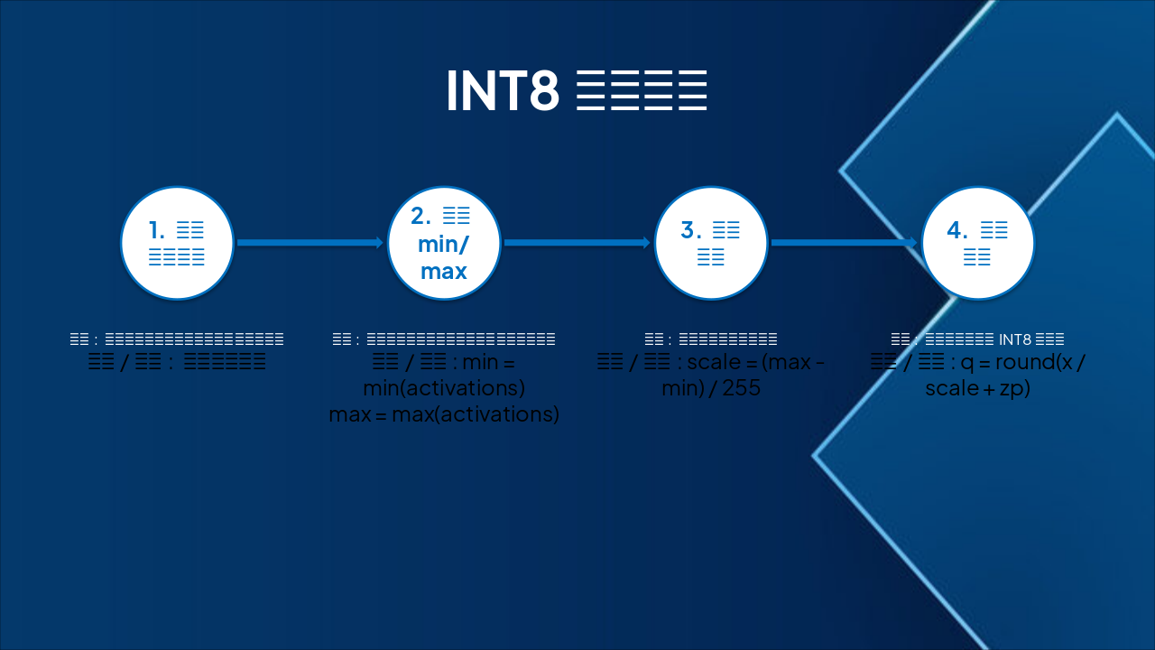 Slide 7 - INT8量化流程