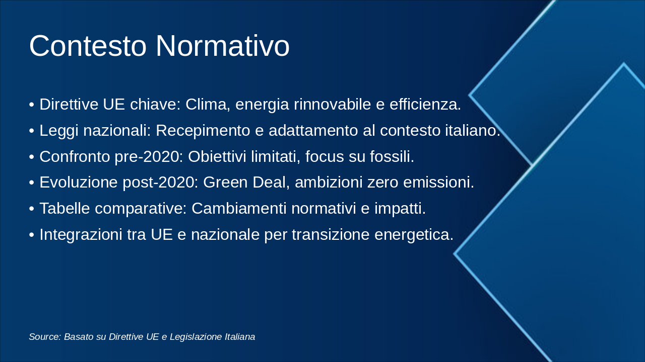 Slide 5 - Contesto Normativo