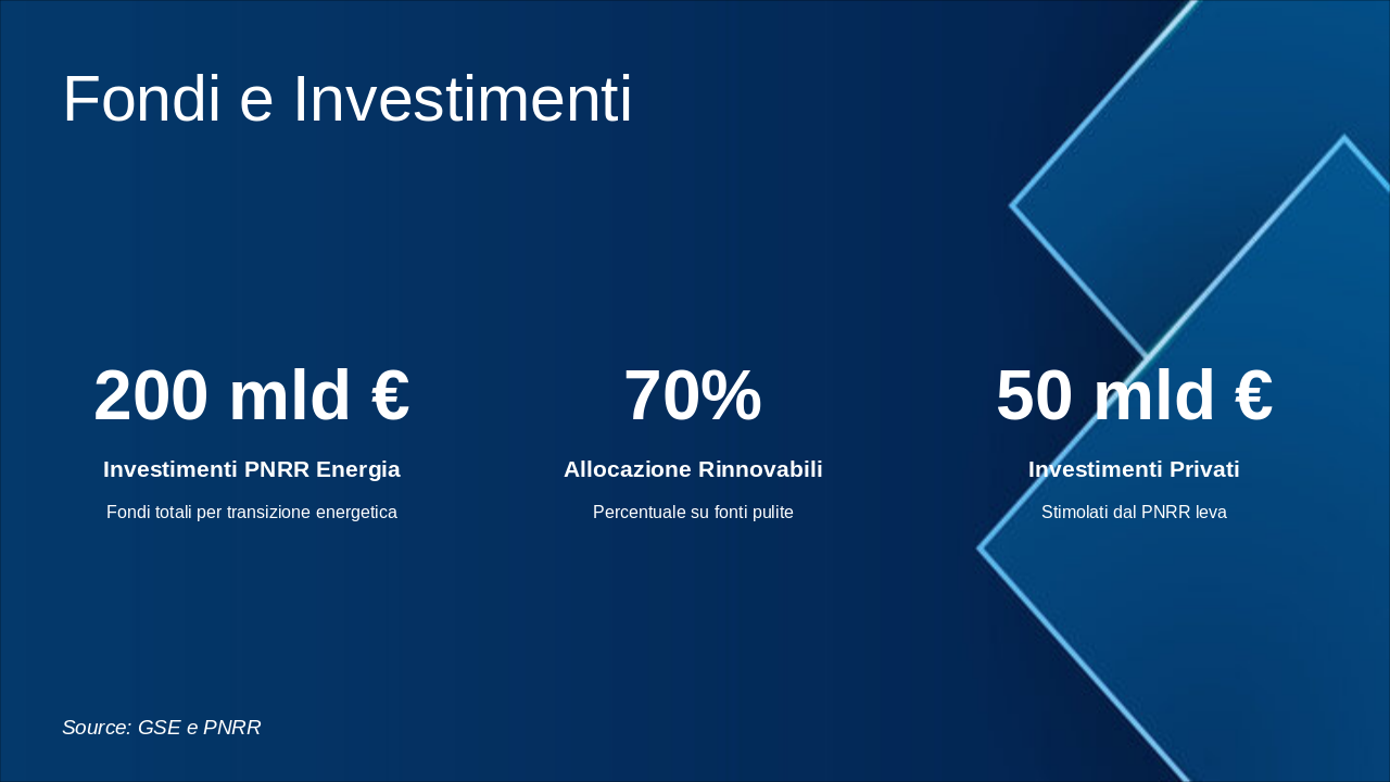 Slide 15 - Fondi e Investimenti
