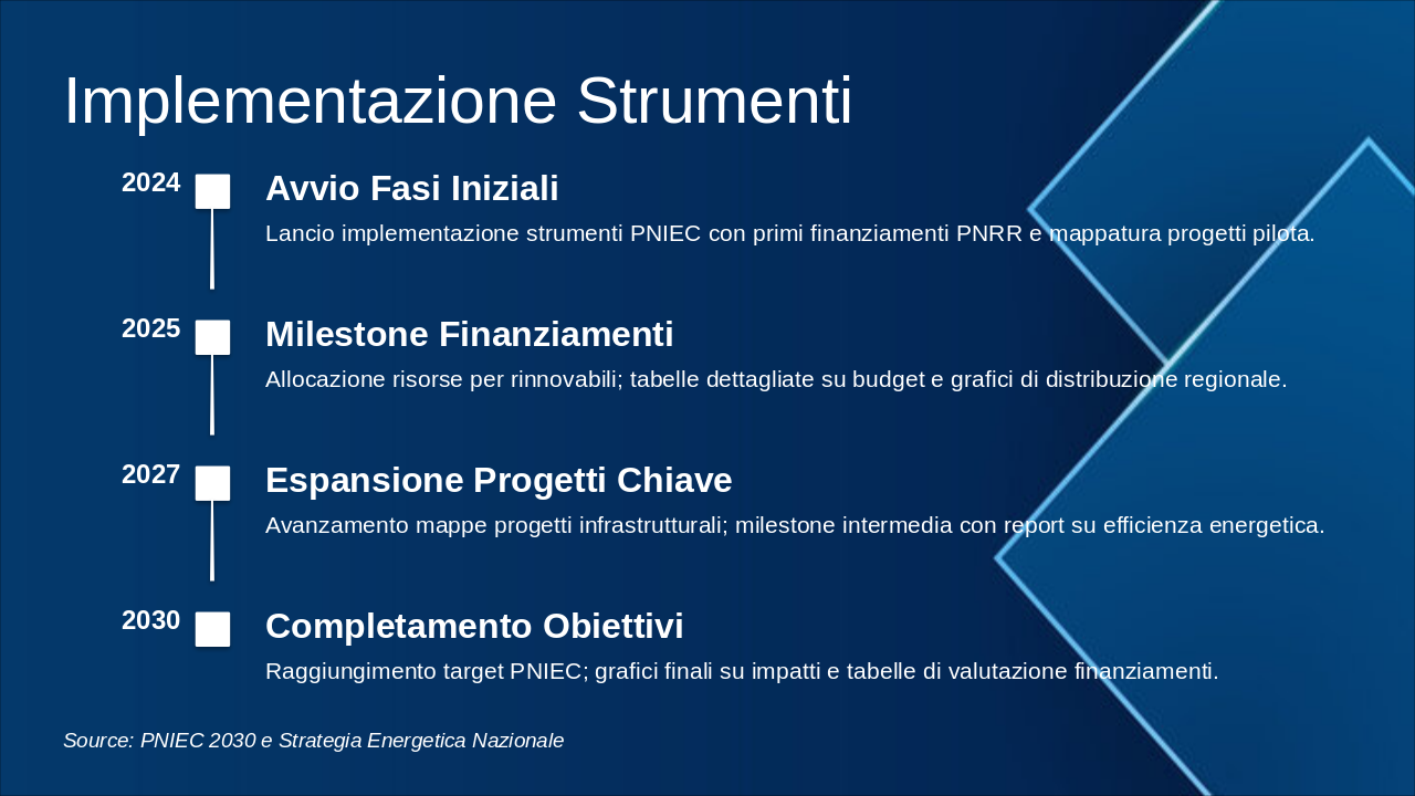 Slide 14 - Implementazione Strumenti