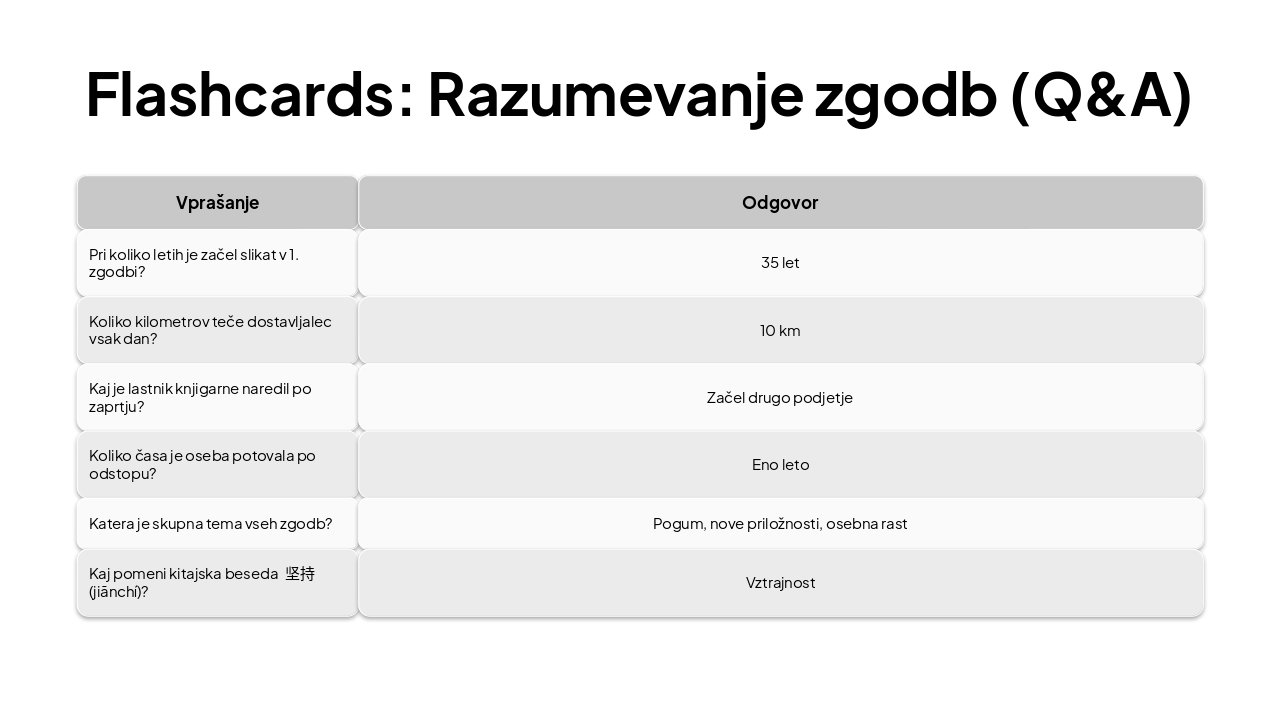 Slide 10 - Flashcards: Razumevanje zgodb (Q&A)