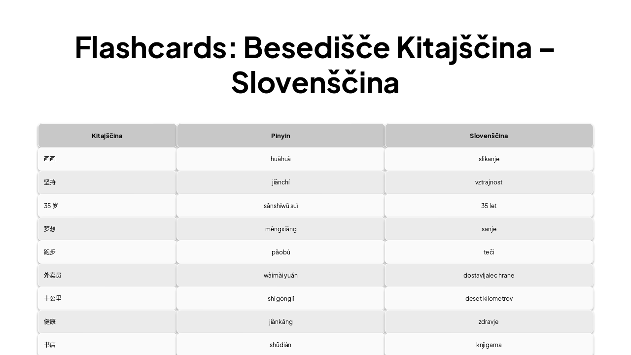 Slide 11 - Flashcards: Besedišče Kitajščina – Slovenščina
