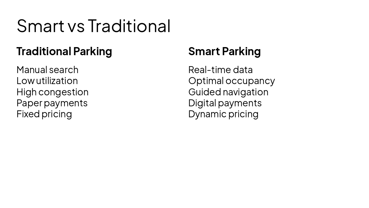 Slide 10 - Smart vs Traditional