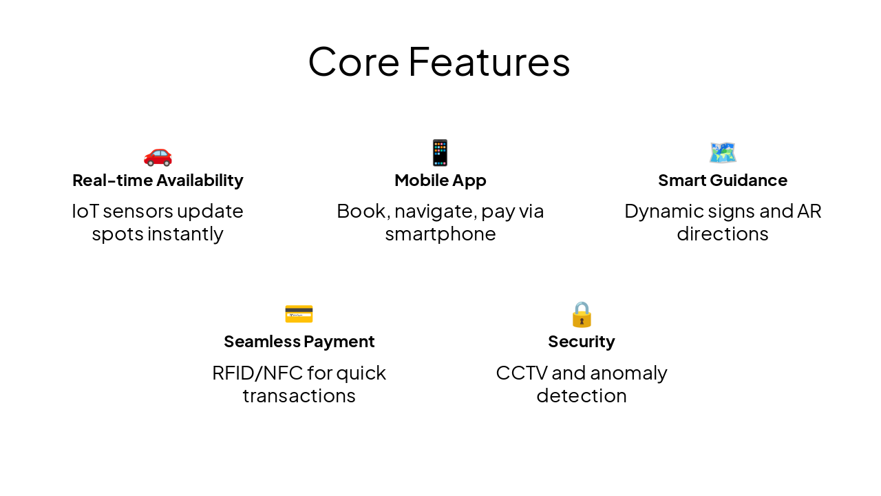 Slide 8 - Core Features