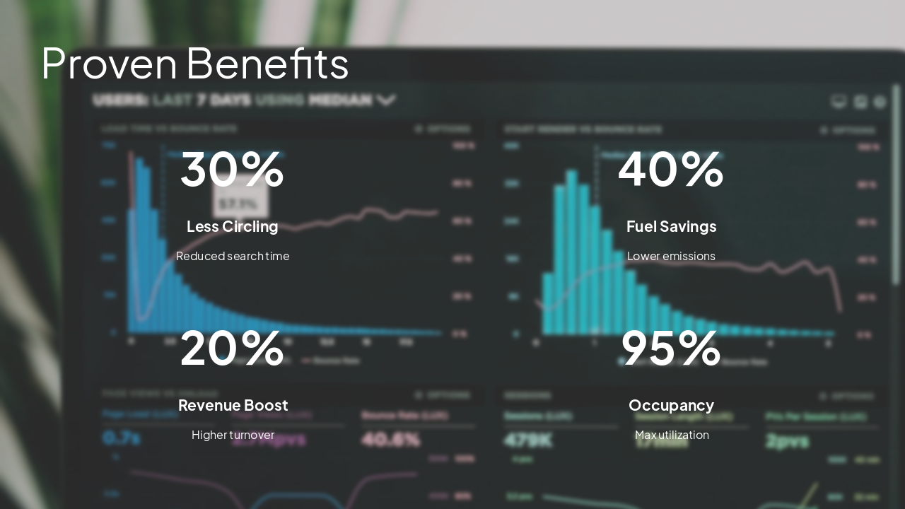 Slide 9 - Proven Benefits