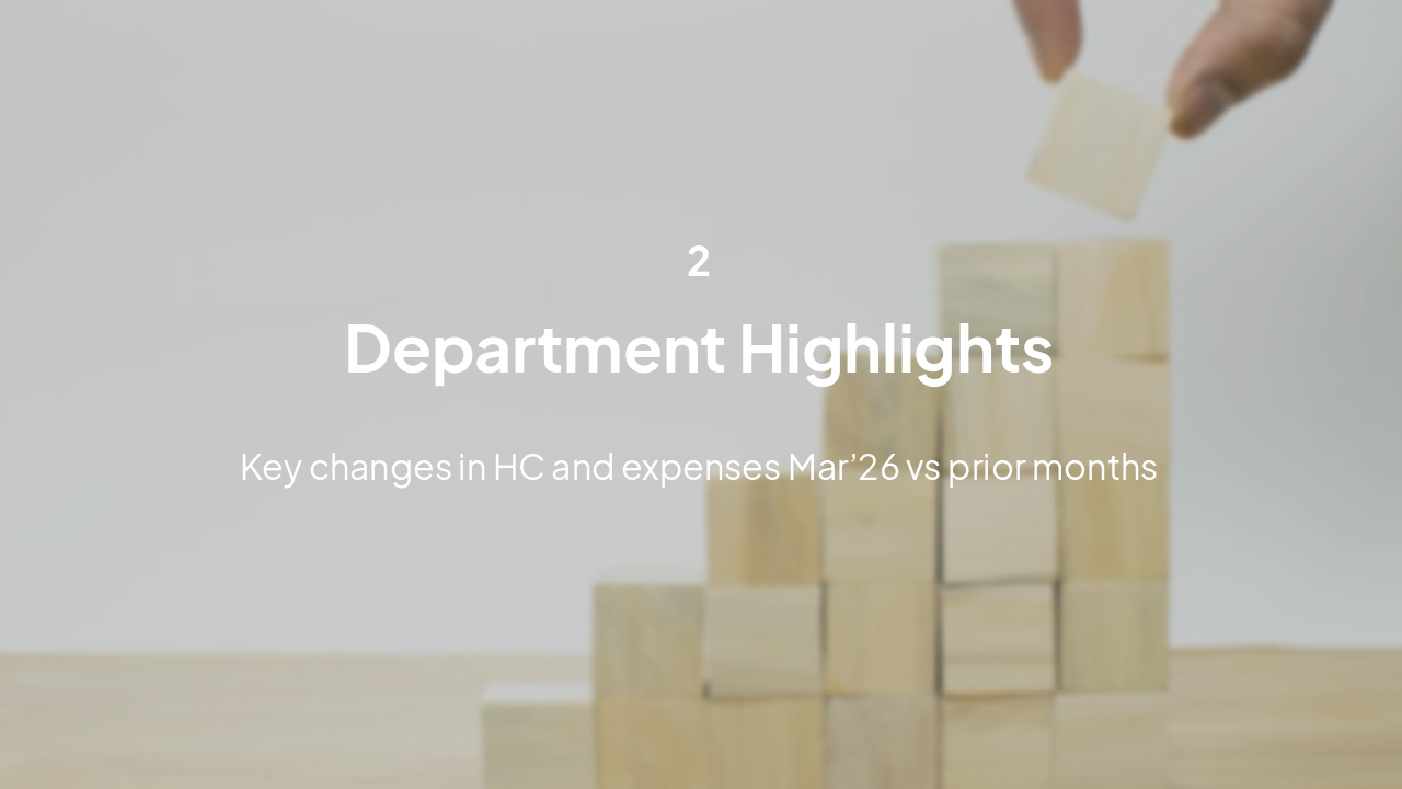 Slide 6 - Department Highlights