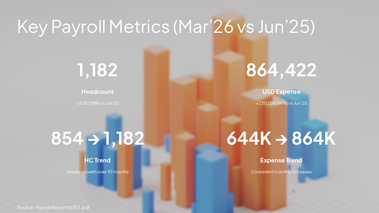 Slide 4 - Key Payroll Metrics (Mar’26 vs Jun’25)