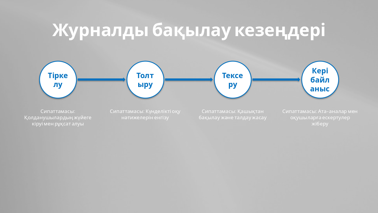 Slide 5 - Журналды бақылау кезеңдері