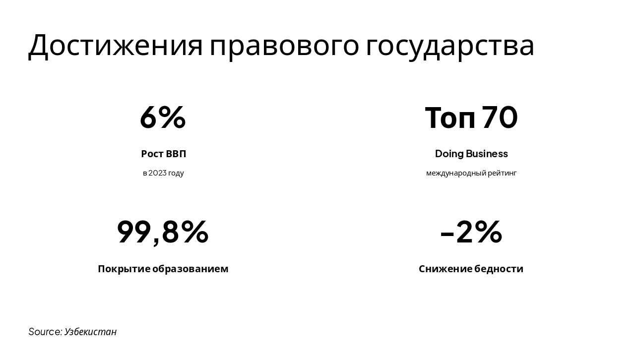 Slide 6 - Достижения правового государства
