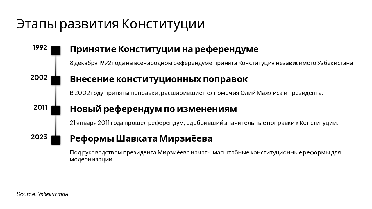 Slide 4 - Этапы развития Конституции