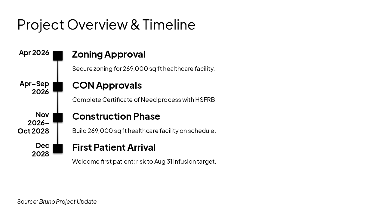 Slide 1 - Project Overview & Timeline