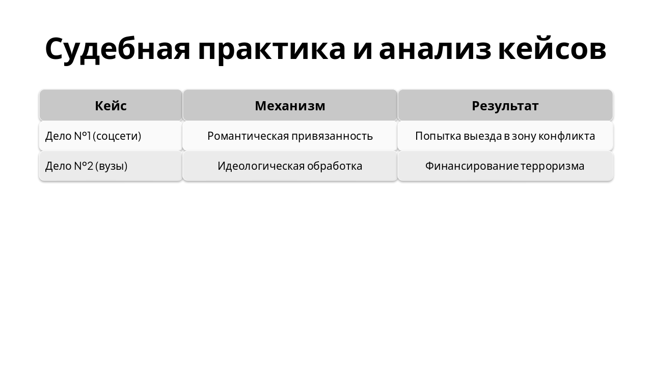 Slide 9 - Судебная практика и анализ кейсов