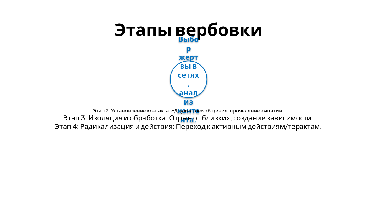 Slide 5 - Этапы вербовки