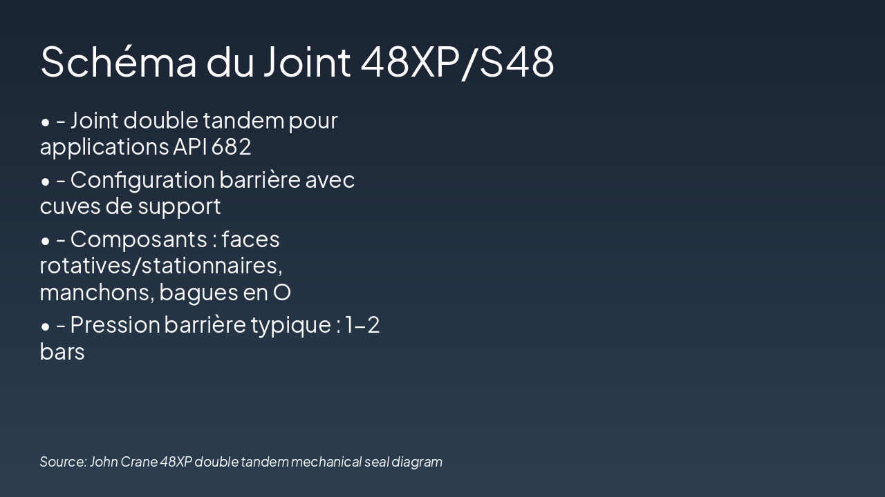 Slide 10 - Schéma du Joint 48XP/S48