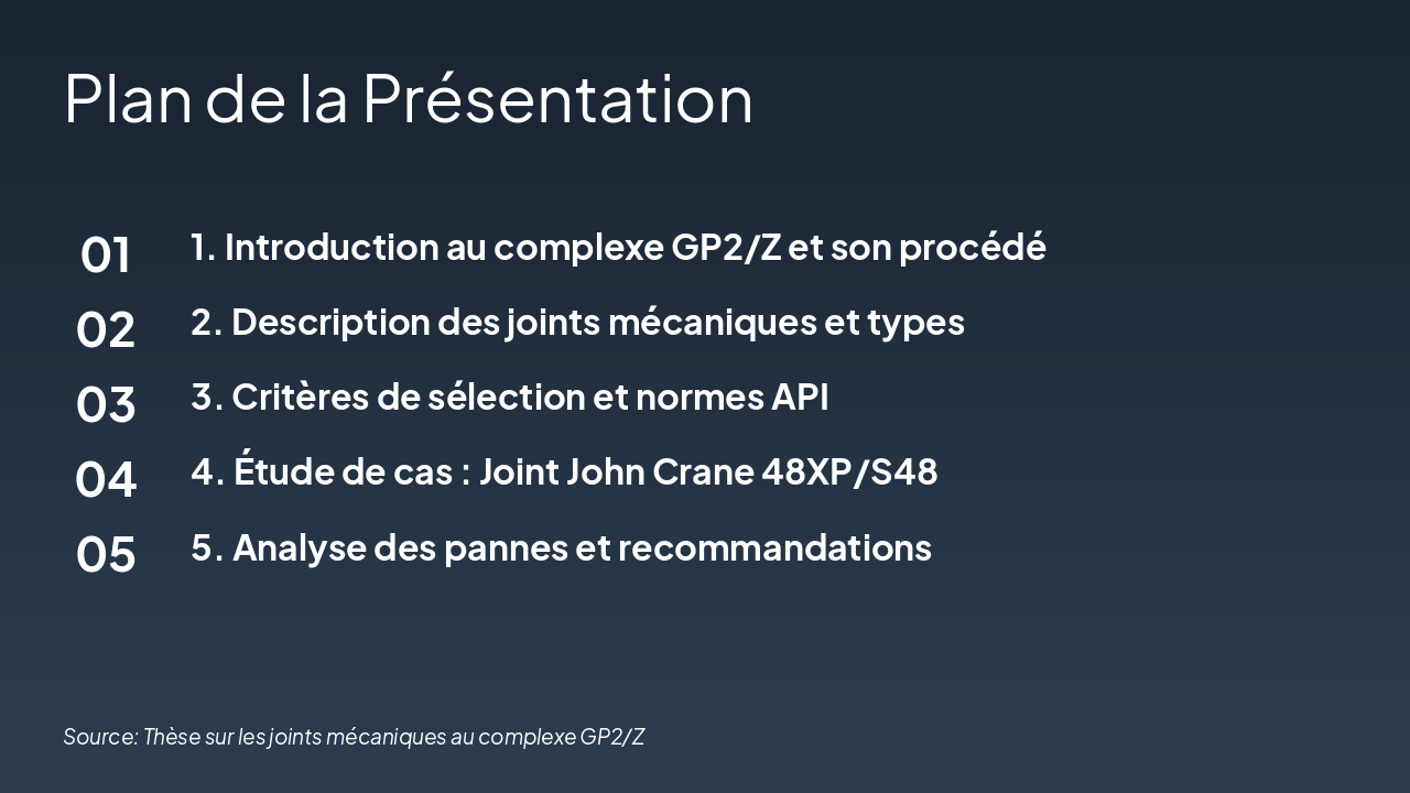 Slide 2 - Plan de la Présentation