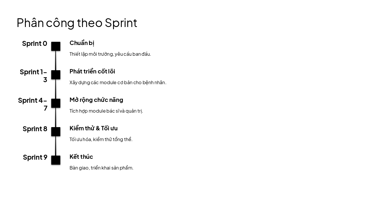 Slide 22 - Phân công theo Sprint