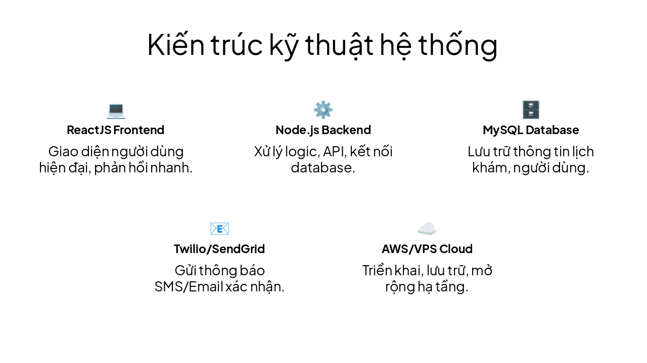Slide 24 - Kiến trúc kỹ thuật hệ thống