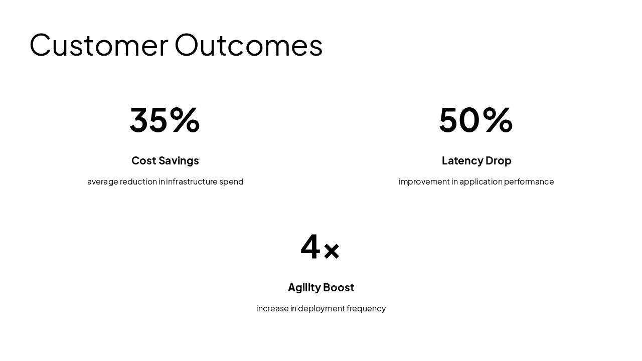 Slide 12 - Customer Outcomes