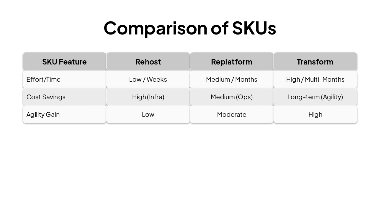Slide 10 - Comparison of SKUs