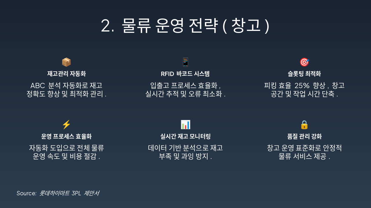 Slide 3 - 2. 물류 운영 전략(창고)