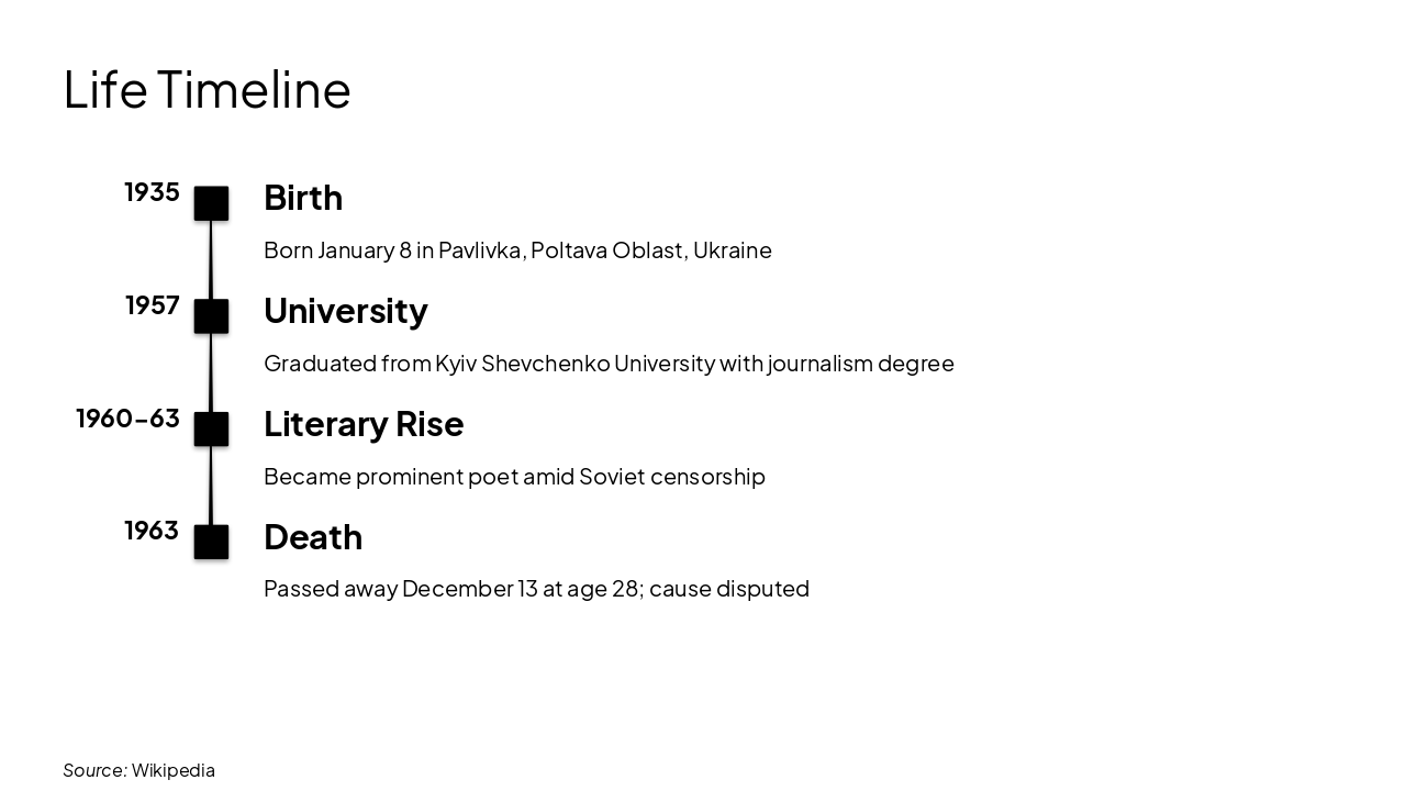 Slide 10 - Life Timeline