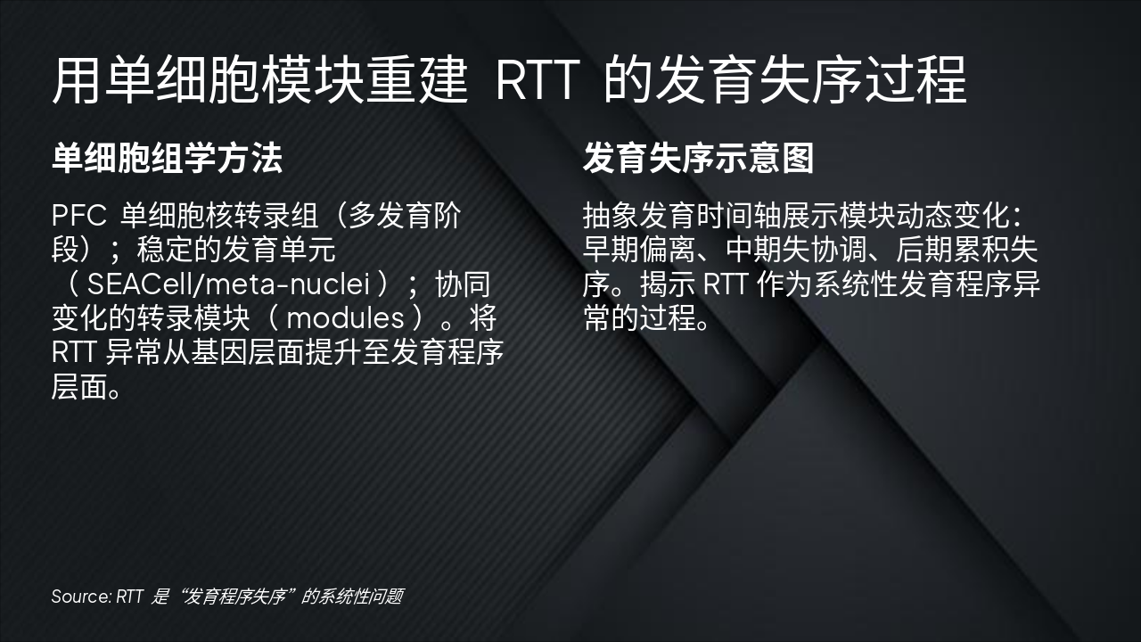Slide 3 - 用单细胞模块重建 RTT 的发育失序过程