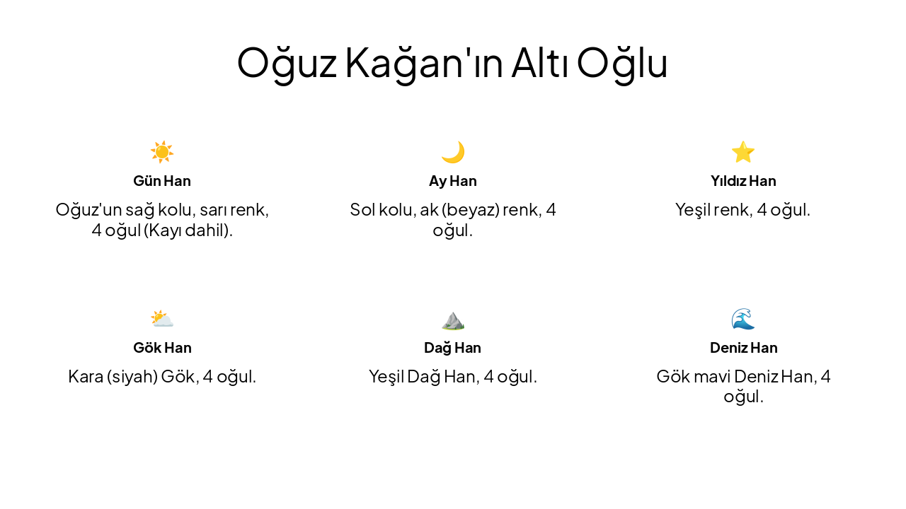 Slide 8 - Oğuz Kağan'ın Altı Oğlu