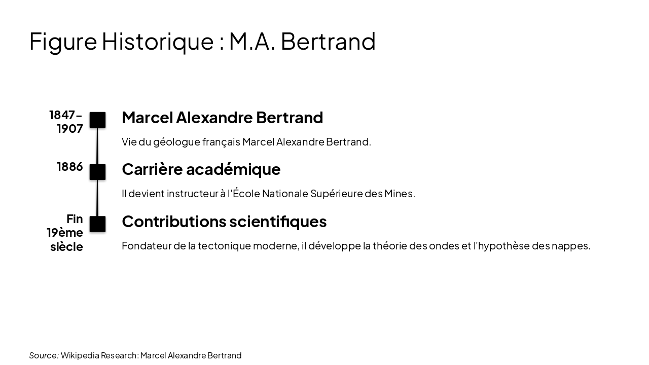 Slide 7 - Figure Historique : M.A. Bertrand