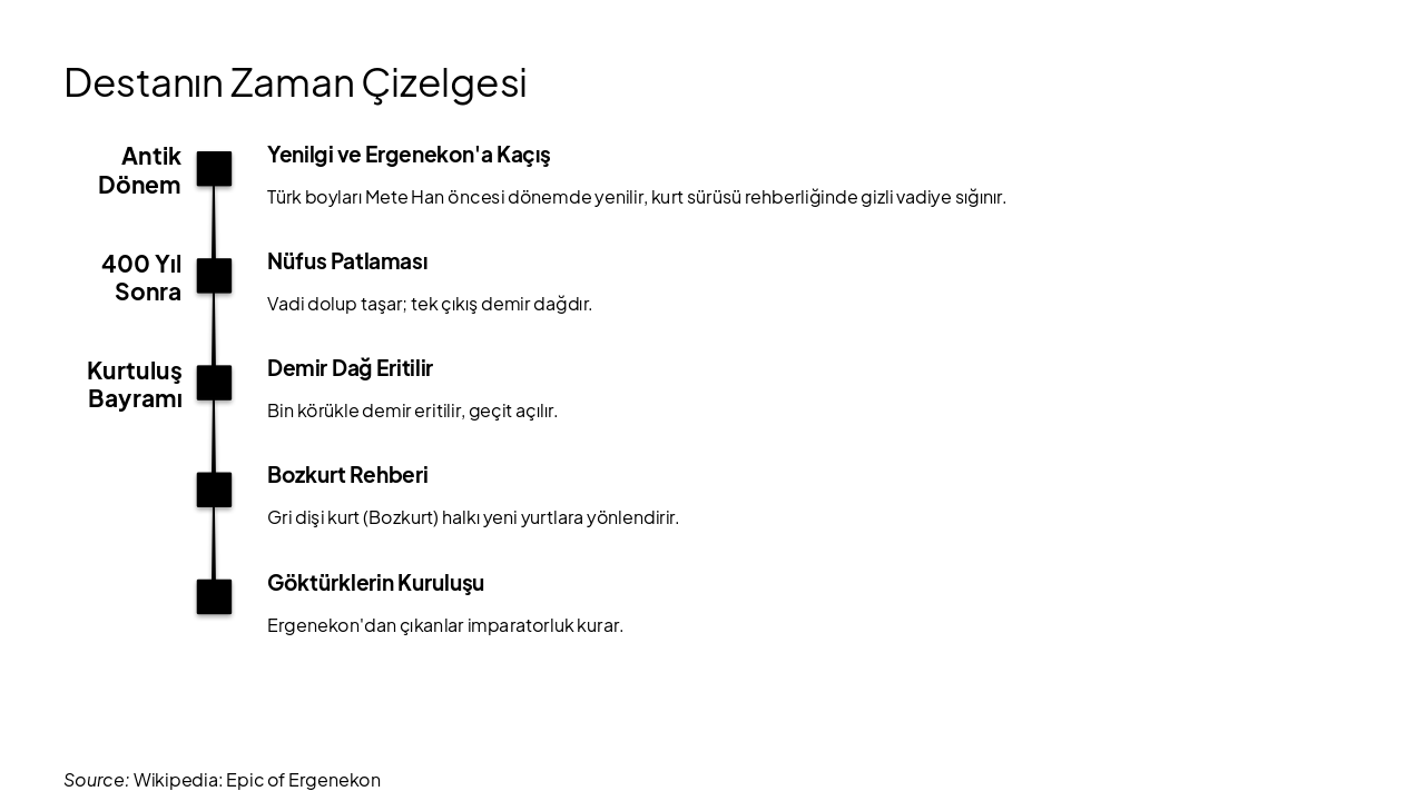 Slide 6 - Destanın Zaman Çizelgesi